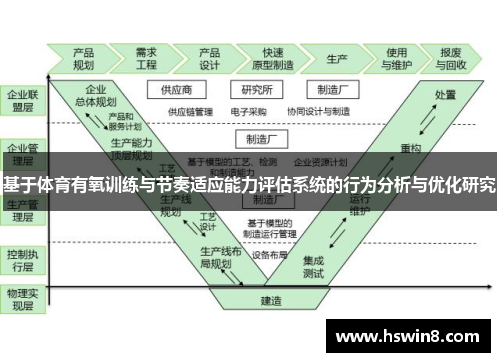 基于体育有氧训练与节奏适应能力评估系统的行为分析与优化研究