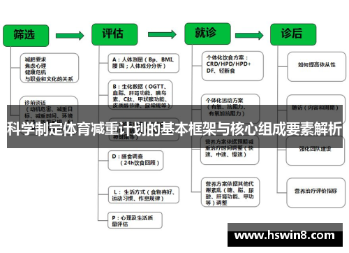 科学制定体育减重计划的基本框架与核心组成要素解析